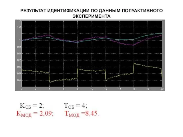 РЕЗУЛЬТАТ ИДЕНТИФИКАЦИИ ПО ДАННЫМ ПОЛУАКТИВНОГО ЭКСПЕРИМЕНТА