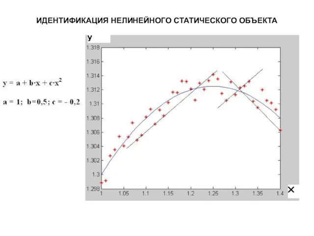 ИДЕНТИФИКАЦИЯ НЕЛИНЕЙНОГО СТАТИЧЕСКОГО ОБЪЕКТА