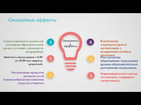 3 2 1 6 4 5 Ожидаемые Оптимизация процессов развития детей