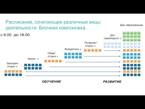 Расписание, сочетающее различные виды деятельности. Блочная компоновка.