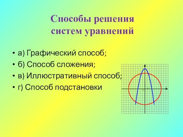 Способы решения систем уравнений а) Графический способ; б) Способ сложения; в) Иллюстративный способ; г) Способ подстановки