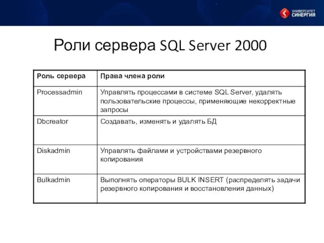 Роли сервера SQL Server 2000