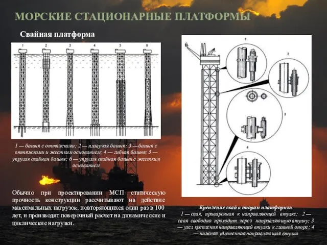 МОРСКИЕ СТАЦИОНАРНЫЕ ПЛАТФОРМЫ Свайная платформа 1 — башня с оттяжками; 2