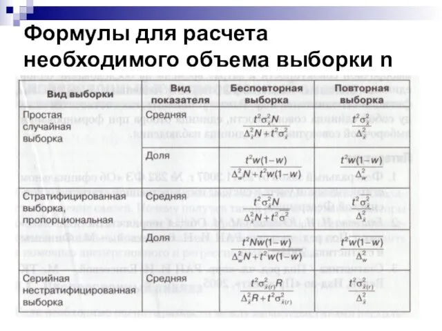 Формулы для расчета необходимого объема выборки n