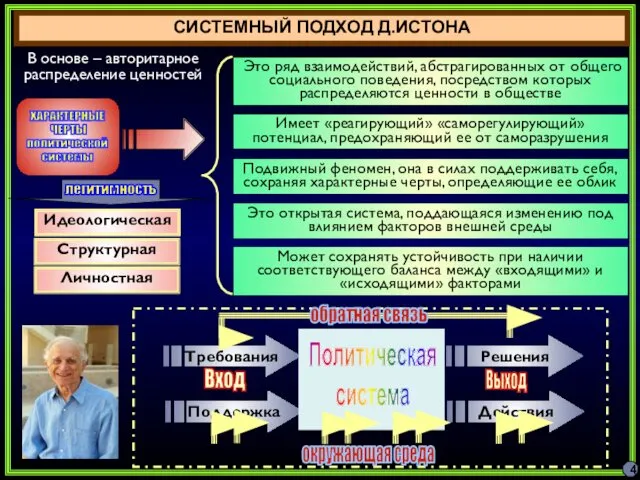 СИСТЕМНЫЙ ПОДХОД Д.ИСТОНА Это ряд взаимодействий, абстрагированных от общего социального поведения,