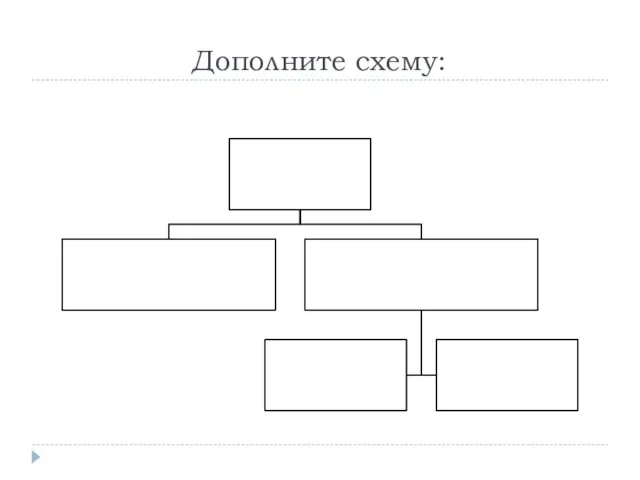 Дополните схему: