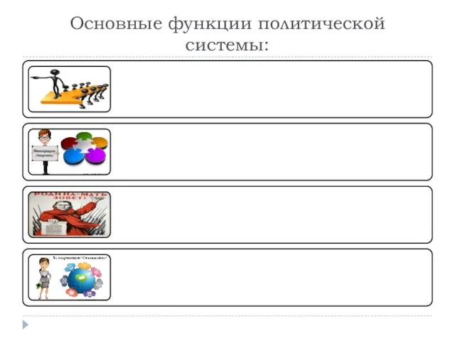 Основные функции политической системы: