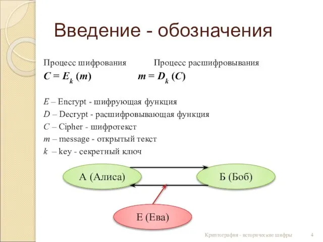 Введение - обозначения Процесс шифрования Процесс расшифровывания C = Ek (m)