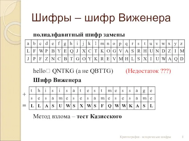 Шифры – шифр Виженера полиалфавитный шифр замены hello? QNTKG (а не