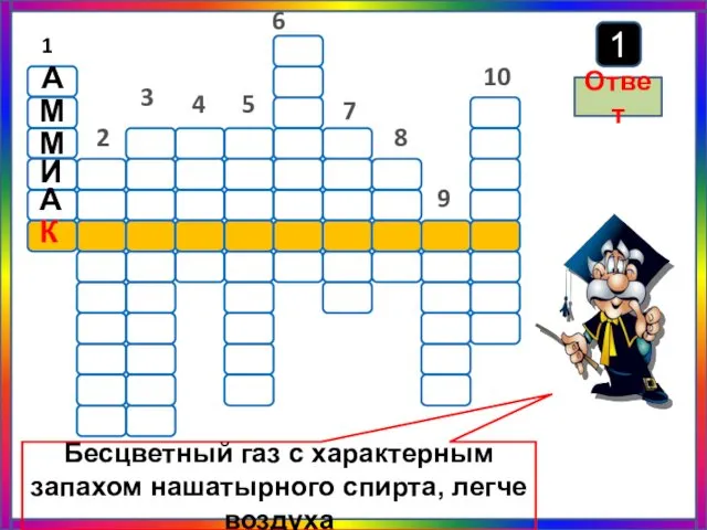 6 1 Бесцветный газ с характерным запахом нашатырного спирта, легче воздуха