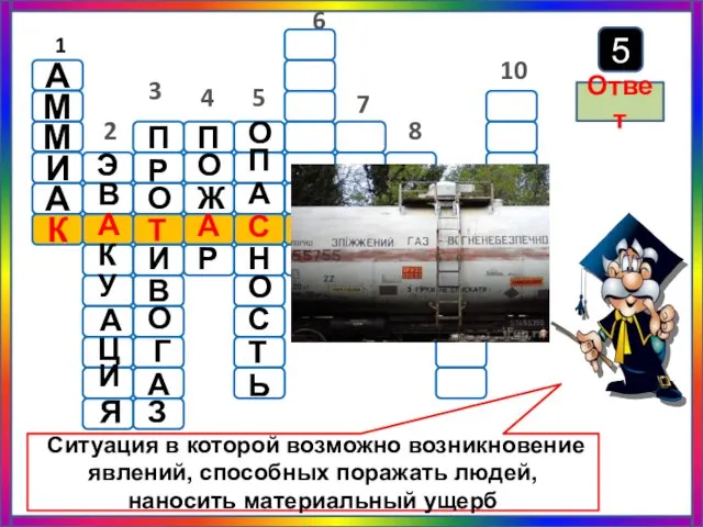 Ситуация в которой возможно возникновение явлений, способных поражать людей, наносить материальный