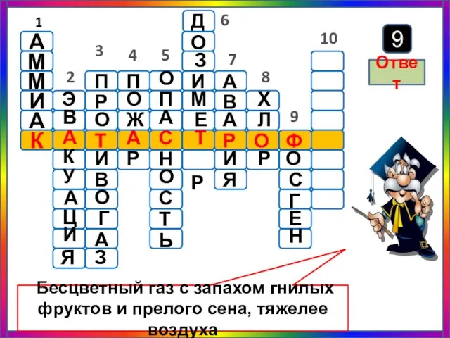 Бесцветный газ с запахом гнилых фруктов и прелого сена, тяжелее воздуха