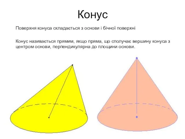 Конус Поверхня конуса складається з основи і бічної поверхні Конус називається