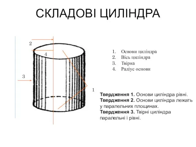 СКЛАДОВІ ЦИЛІНДРА 1 2 3 4 Основи циліндра Вісь циліндра Твірна