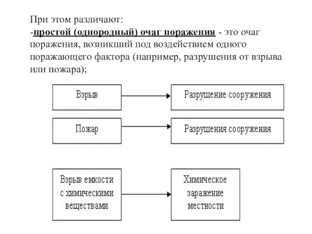 При этом различают: -простой (однородный) очаг поражения - это очаг поражения,