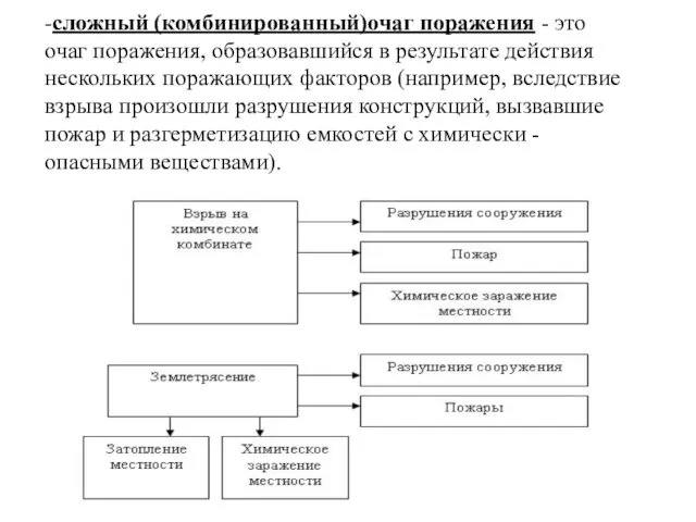 -сложный (комбинированный)очаг поражения - это очаг поражения, образовавшийся в результате действия