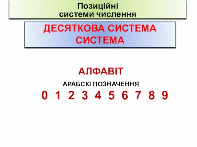 Позиційні системи числення ДЕСЯТКОВА СИСТЕМА СИСТЕМА АЛФАВІТ АРАБСКІ ПОЗНАЧЕННЯ 0 1