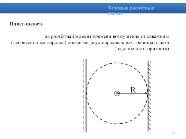 Пласт-полоса- на расчётный момент времени возмущение от скважины (депрессионная воронка) достигает