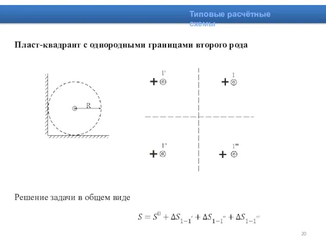 Типовые расчётные схемы Пласт-квадрант с однородными границами второго рода Решение задачи в общем виде