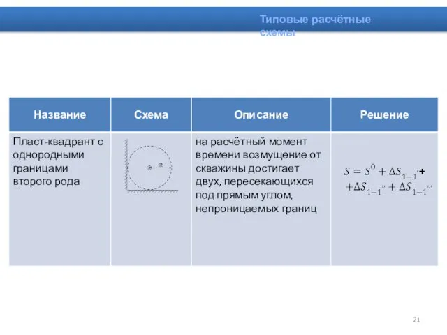 Типовые расчётные схемы