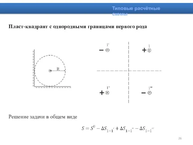 Типовые расчётные схемы Пласт-квадрант с однородными границами первого рода Решение задачи в общем виде