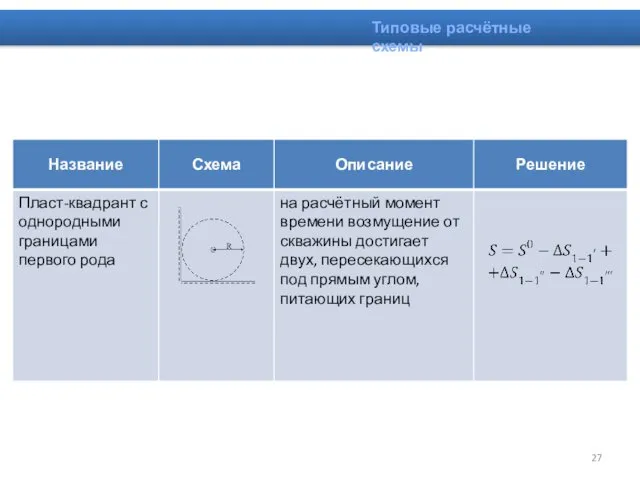 Типовые расчётные схемы