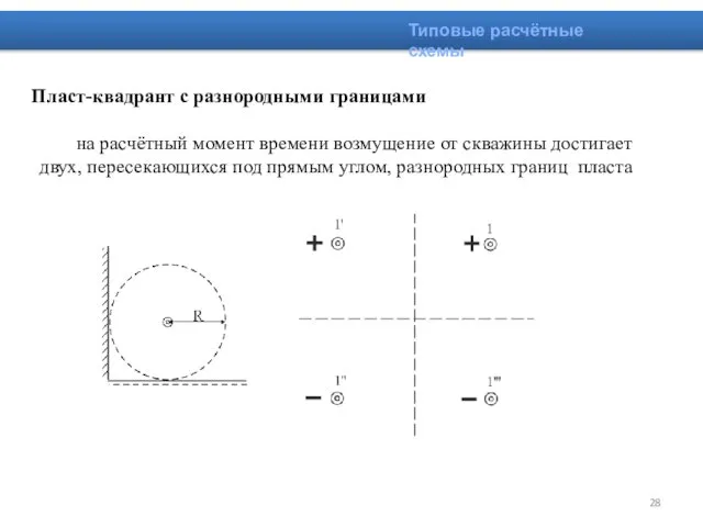 Типовые расчётные схемы Пласт-квадрант с разнородными границами на расчётный момент времени