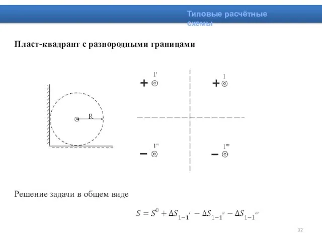 Типовые расчётные схемы Пласт-квадрант с разнородными границами Решение задачи в общем виде