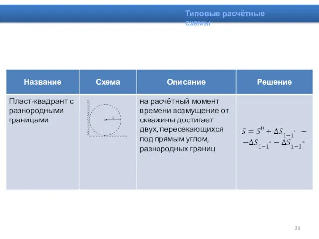 Типовые расчётные схемы