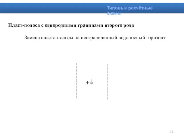 Типовые расчётные схемы Пласт-полоса с однородными границами второго рода Замена пласта-полосы на неограниченный водоносный горизонт