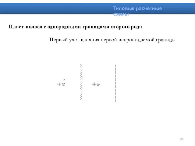 Типовые расчётные схемы Пласт-полоса с однородными границами второго рода Первый учет влияния первой непроницаемой границы