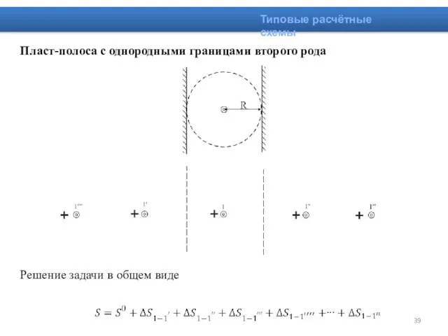 Типовые расчётные схемы Пласт-полоса с однородными границами второго рода Решение задачи в общем виде