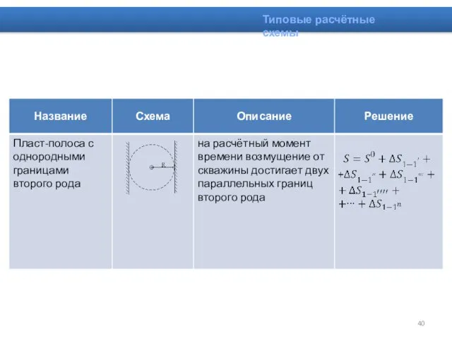 Типовые расчётные схемы