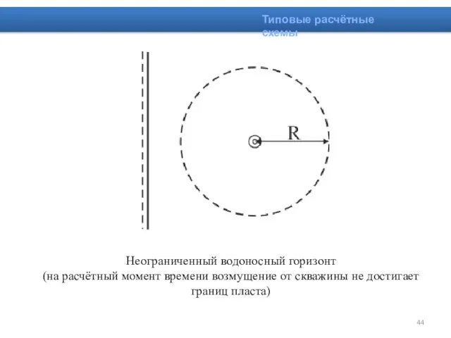 Неограниченный водоносный горизонт (на расчётный момент времени возмущение от скважины не