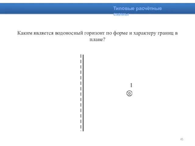 Каким является водоносный горизонт по форме и характеру границ в плане? Типовые расчётные схемы