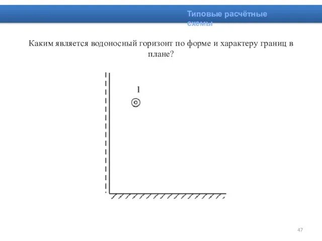 Каким является водоносный горизонт по форме и характеру границ в плане? Типовые расчётные схемы