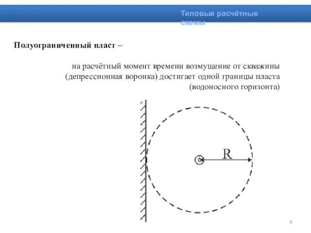 Полуограниченный пласт – на расчётный момент времени возмущение от скважины (депрессионная