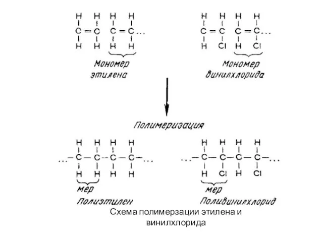 Схема полимерзации этилена и винилхлорида