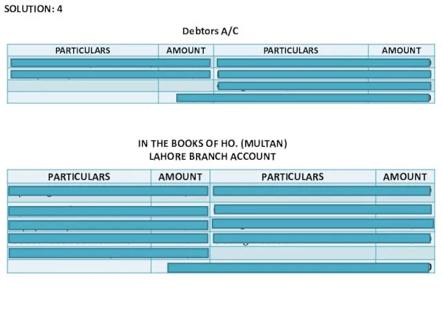 Debtors A/C SOLUTION: 4 IN THE BOOKS OF HO. (MULTAN) LAHORE BRANCH ACCOUNT