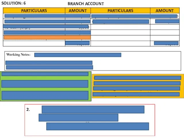 SOLUTION: 6 BRANCH ACCOUNT Working Notes: Calculation for Closing Stock IF