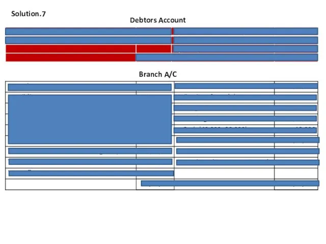 Branch A/C Debtors Account Solution.7