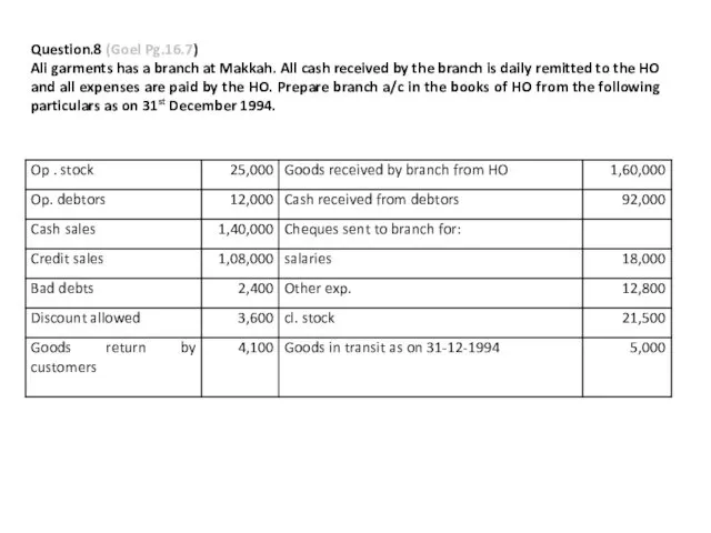 Question.8 (Goel Pg.16.7) Ali garments has a branch at Makkah. All