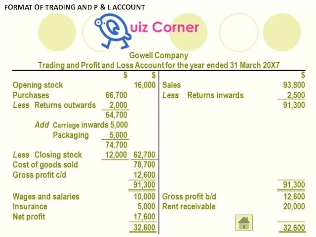 FORMAT OF TRADING AND P & L ACCOUNT