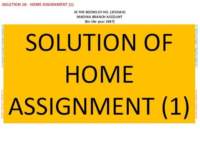 SOLUTION 10: HOME ASSIGNMENT (1) IN THE BOOKS OF HO. (JEDDAH)