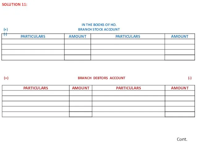 SOLUTION 11: IN THE BOOKS OF HO. (+) BRANCH STOCK ACCOUNT