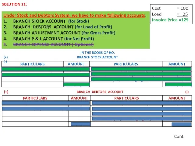 SOLUTION 11: IN THE BOOKS OF HO. (+) BRANCH STOCK ACCOUNT