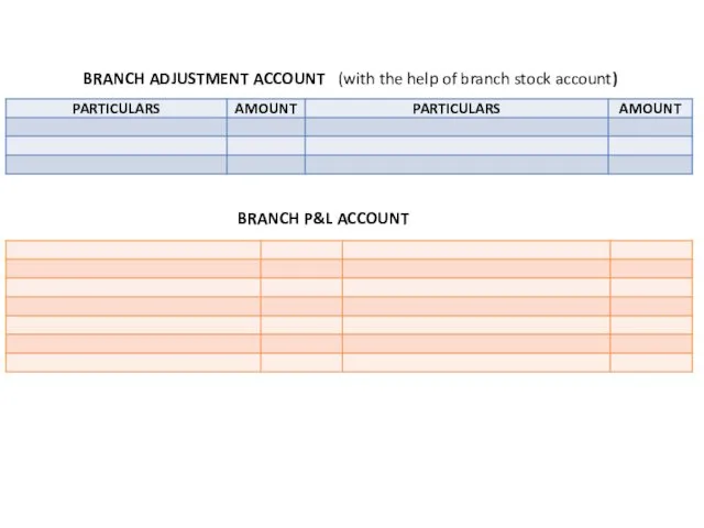 BRANCH ADJUSTMENT ACCOUNT (with the help of branch stock account) BRANCH P&L ACCOUNT