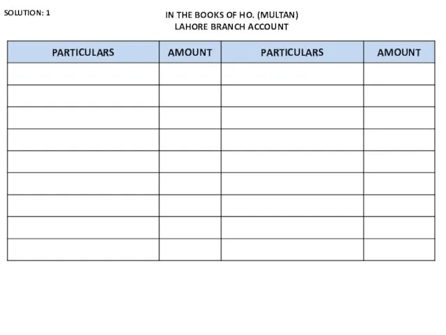 SOLUTION: 1 IN THE BOOKS OF HO. (MULTAN) LAHORE BRANCH ACCOUNT