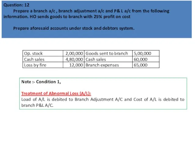 Question: 12 Prepare a branch a/c , branch adjustment a/c and