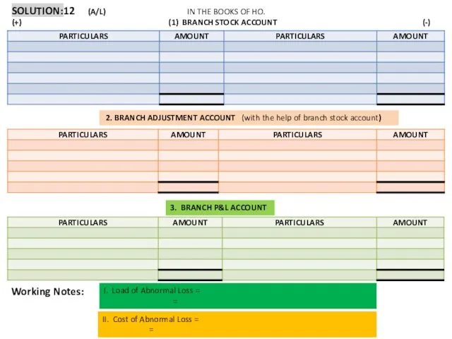 SOLUTION:12 (A/L) IN THE BOOKS OF HO. (+) (1) BRANCH STOCK